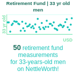 33-years-old-young-professionals-retirement-fund-men-chart