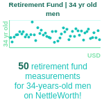 34-years-old-young-professionals-retirement-fund-men-chart