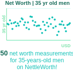 35-years-old-professional-adults-net-worth-men-chart