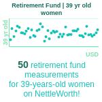 39-years-old-professional-adults-retirement-fund-women-chart