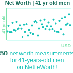 41-years-old-professional-adults-net-worth-men-chart