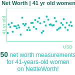 41-years-old-professional-adults-net-worth-women-chart