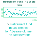 41-years-old-professional-adults-retirement-fund-men-chart