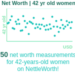 42-years-old-professional-adults-net-worth-women-chart