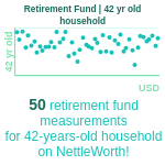 42-years-old-professional-adults-retirement-fund-household-chart
