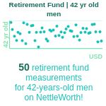 42-years-old-professional-adults-retirement-fund-men-chart