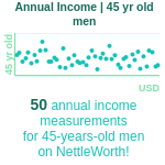 45-years-old-middle-aged-adults-annual-income-men-chart