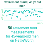 45-years-old-middle-aged-adults-retirement-fund-men-chart