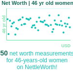 46-years-old-middle-aged-adults-net-worth-women-chart