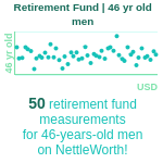 46-years-old-middle-aged-adults-retirement-fund-men-chart