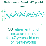 47-years-old-middle-aged-adults-retirement-fund-men-chart