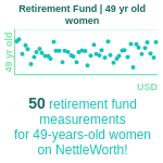 49-years-old-middle-aged-adults-retirement-fund-women-chart