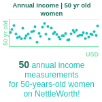 50-years-old-middle-aged-adults-annual-income-women-chart