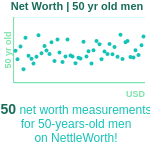 50-years-old-middle-aged-adults-net-worth-men-chart