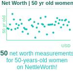50-years-old-middle-aged-adults-net-worth-women-chart