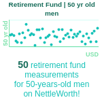 50-years-old-middle-aged-adults-retirement-fund-men-chart