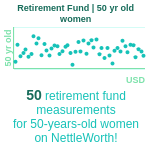 50-years-old-middle-aged-adults-retirement-fund-women-chart