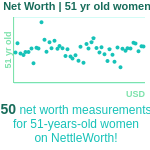 51-years-old-middle-aged-adults-net-worth-women-chart