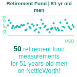 51-years-old-middle-aged-adults-retirement-fund-men-chart