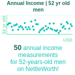 52-years-old-middle-aged-adults-annual-income-men-chart