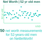 52-years-old-middle-aged-adults-net-worth-men-chart
