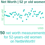 52-years-old-middle-aged-adults-net-worth-women-chart