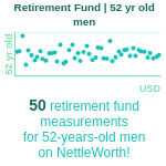 52-years-old-middle-aged-adults-retirement-fund-men-chart