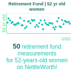 52-years-old-middle-aged-adults-retirement-fund-women-chart