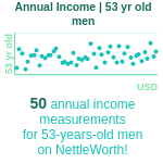 53-years-old-middle-aged-adults-annual-income-men-chart