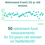 53-years-old-middle-aged-adults-retirement-fund-women-chart