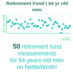 54-years-old-middle-aged-adults-retirement-fund-men-chart