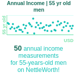 55-years-old-late-middle-aged-adults-annual-income-men-chart