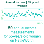 55-years-old-late-middle-aged-adults-annual-income-women-chart