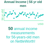 56-years-old-late-middle-aged-adults-annual-income-men-chart