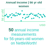 56-years-old-late-middle-aged-adults-annual-income-women-chart