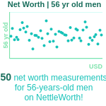 56-years-old-late-middle-aged-adults-net-worth-men-chart