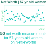 57-years-old-late-middle-aged-adults-net-worth-women-chart