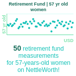 57-years-old-late-middle-aged-adults-retirement-fund-women-chart