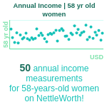 58-years-old-late-middle-aged-adults-annual-income-women-chart