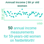 59-years-old-late-middle-aged-adults-annual-income-women-chart