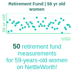 59-years-old-late-middle-aged-adults-retirement-fund-women-chart