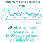 60-years-old-late-middle-aged-adults-retirement-fund-men-chart
