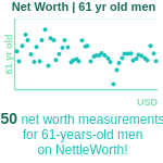 61-years-old-late-middle-aged-adults-net-worth-men-chart