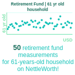 61-years-old-late-middle-aged-adults-retirement-fund-household-chart