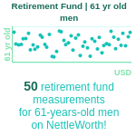 61-years-old-late-middle-aged-adults-retirement-fund-men-chart