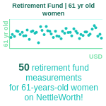 61-years-old-late-middle-aged-adults-retirement-fund-women-chart