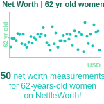 62-years-old-late-middle-aged-adults-net-worth-women-chart