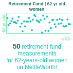 62-years-old-late-middle-aged-adults-retirement-fund-women-chart