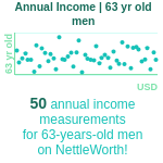 63-years-old-late-middle-aged-adults-annual-income-men-chart