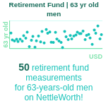 63-years-old-late-middle-aged-adults-retirement-fund-men-chart